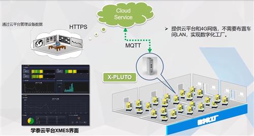 工業互聯網被納入新基建體系,智能制造再迎 第二春 xtec學泰科技xtec學泰科