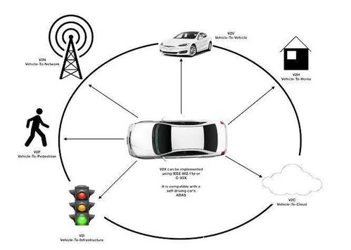 長虹網絡科技中標運營商5G V2X OBU項目，加速車聯網生態布局