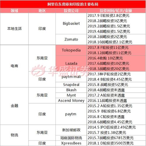 阿里重回港交所，新“股王”是機遇還是“毒奶”？理性投資咨詢分析